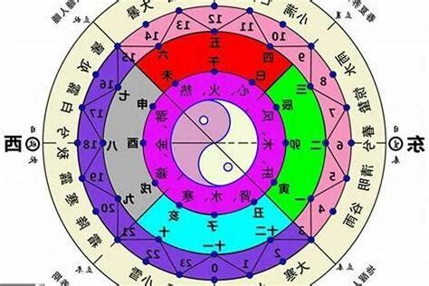 五行屬乜|五行算命，五行查詢表、五行屬什麼怎麼算？五行算命。